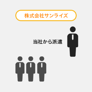 技術派遣