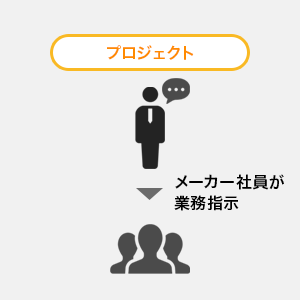 プロジェクト
